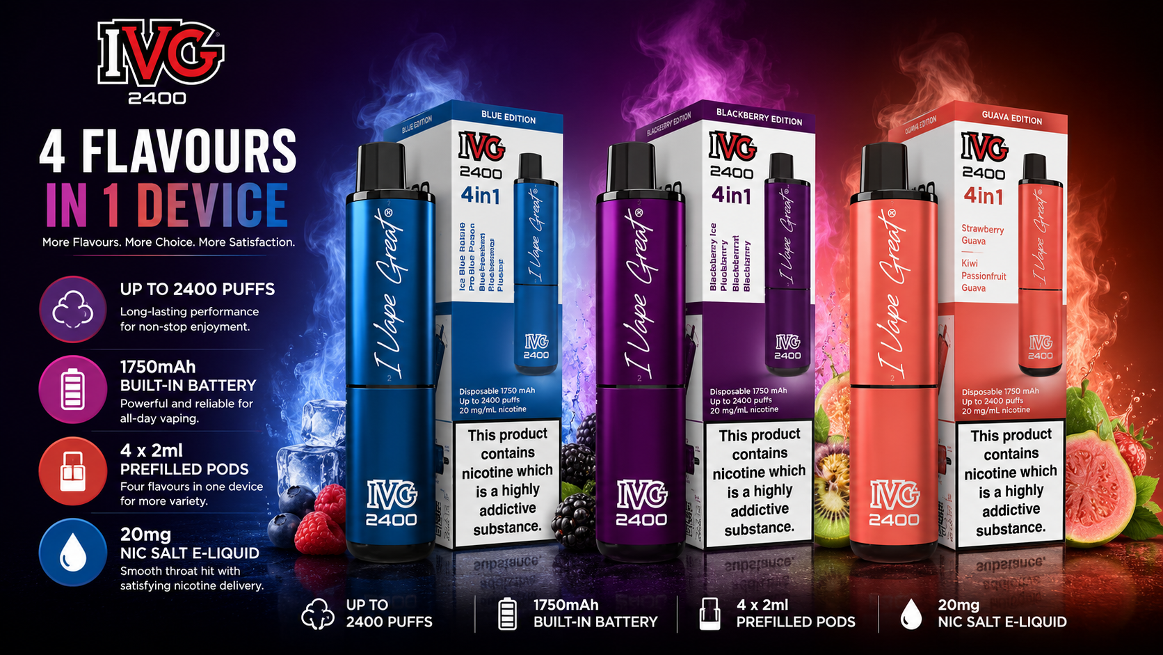 How Long Does an IVG 2400 Last?